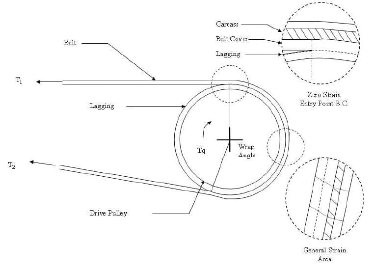Drive Pulling Lagging Diagram 2