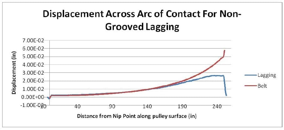 Drive Pulling Tagging Figure 7