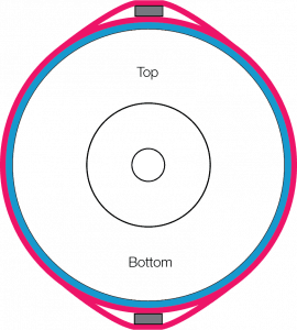 Position of Adhesion Samples