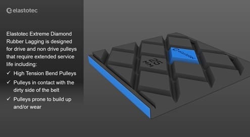 Elastotec Extreme Rubber Lagging