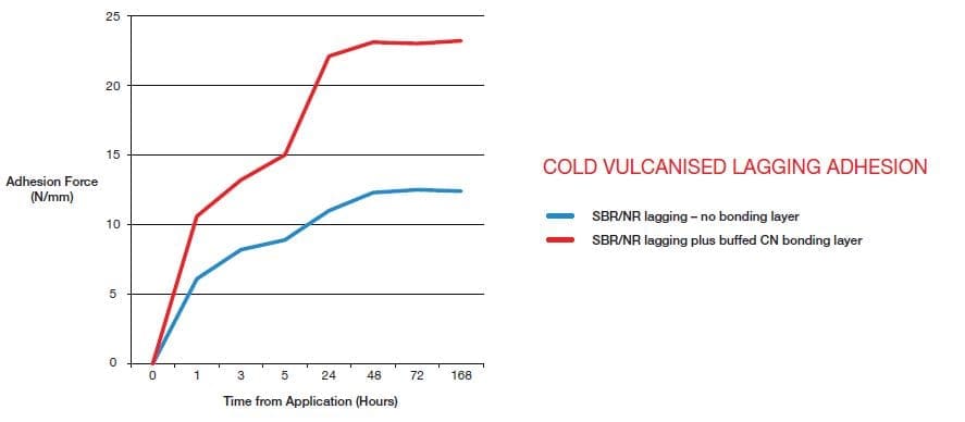 CN Bonding Layer Graph