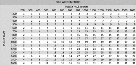 Slide Lagging Product Details Image 10