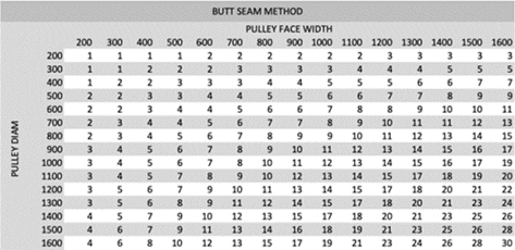 Slide Lagging Product Details Image 9
