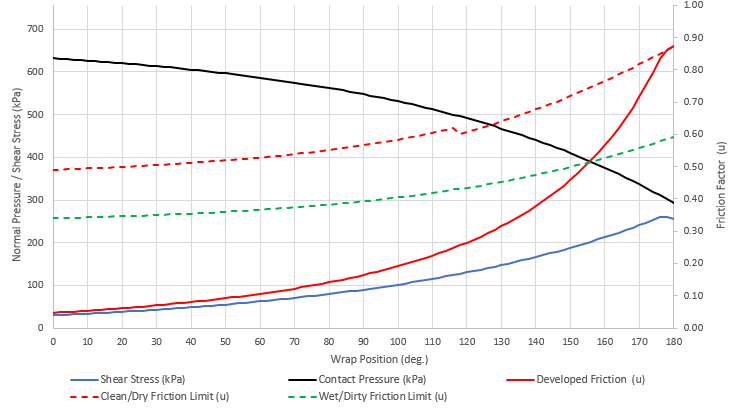 Analysis Results