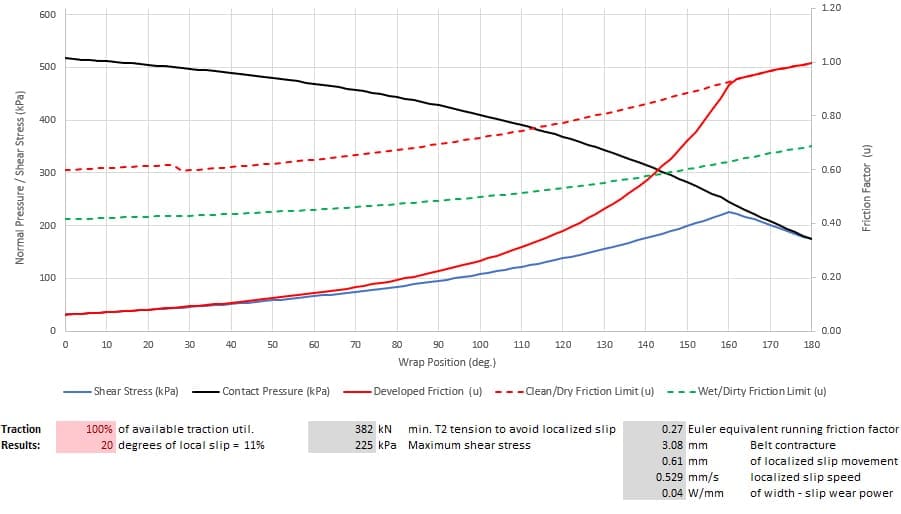 Pulley Lagging Analysis