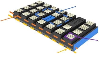Figure 7 Fatigue Limits Locations on the Lagging