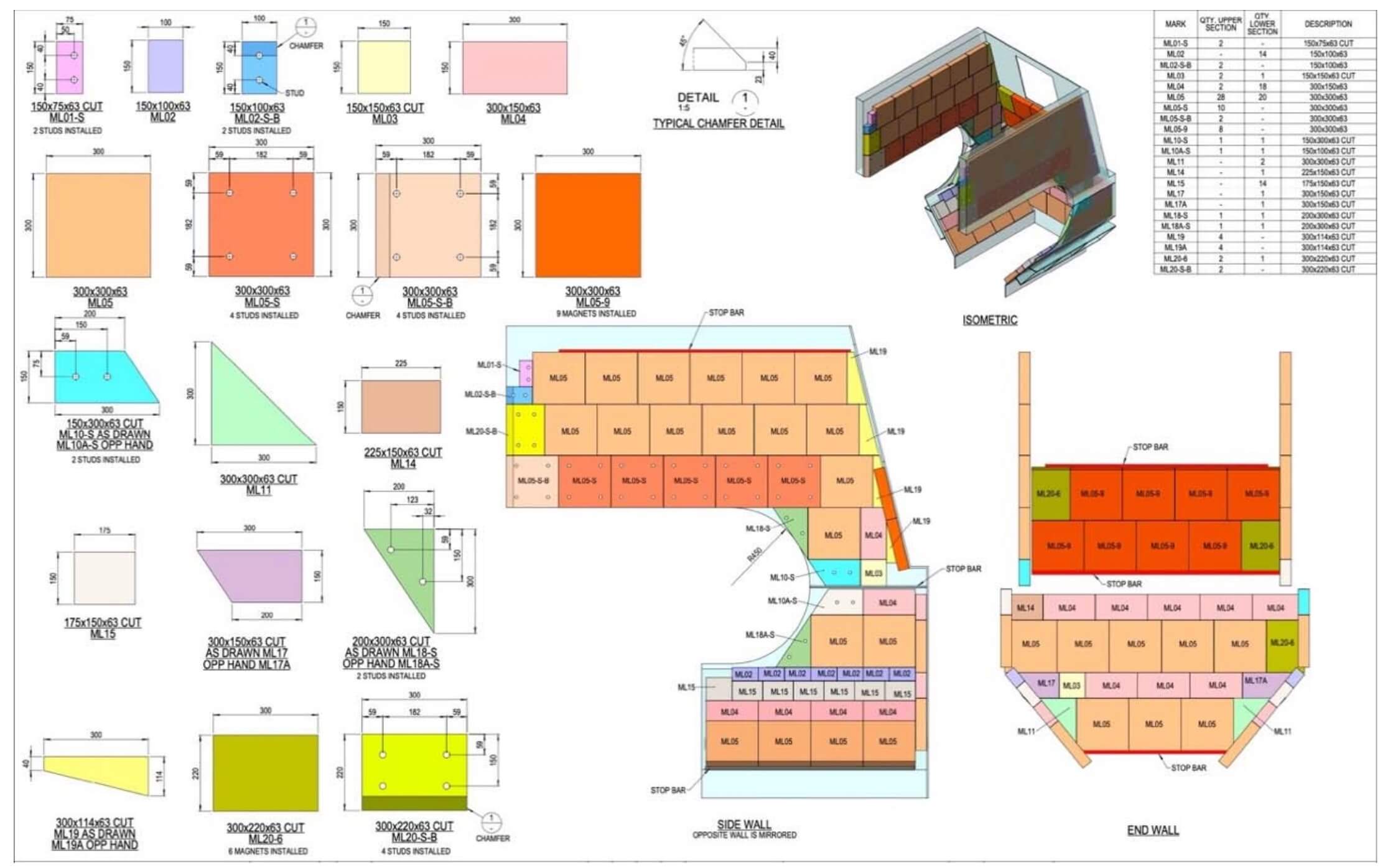 Figure 3 Revised Wear Panel Map